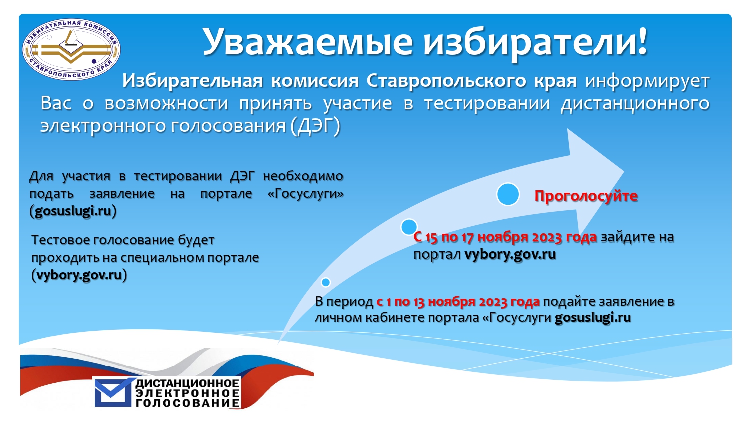 Тестирование дистанционного электронного голосования