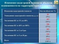 Качество оценки зависит от полноты и достоверности предоставленных сведений